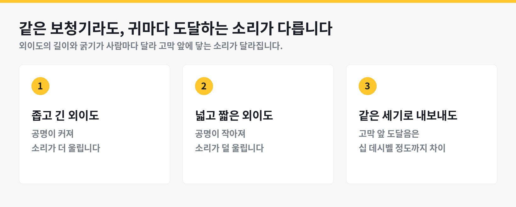 외이도 길이와 굵기에 따라 고막 앞에 도달하는 소리가 달라지는 이유