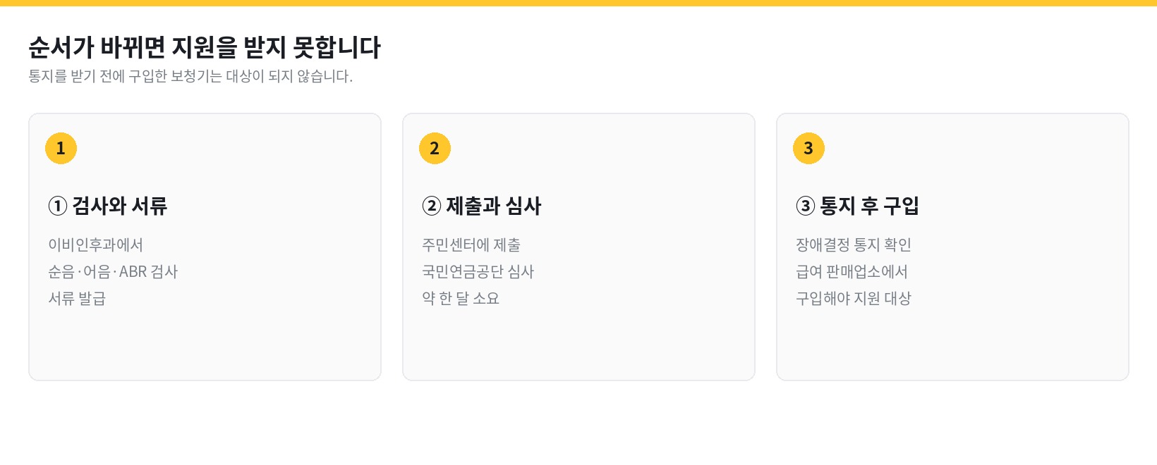 정부지원 보청기 신청 절차 - 이비인후과 검사와 서류, 주민센터 제출과 심사, 통지 후 구입