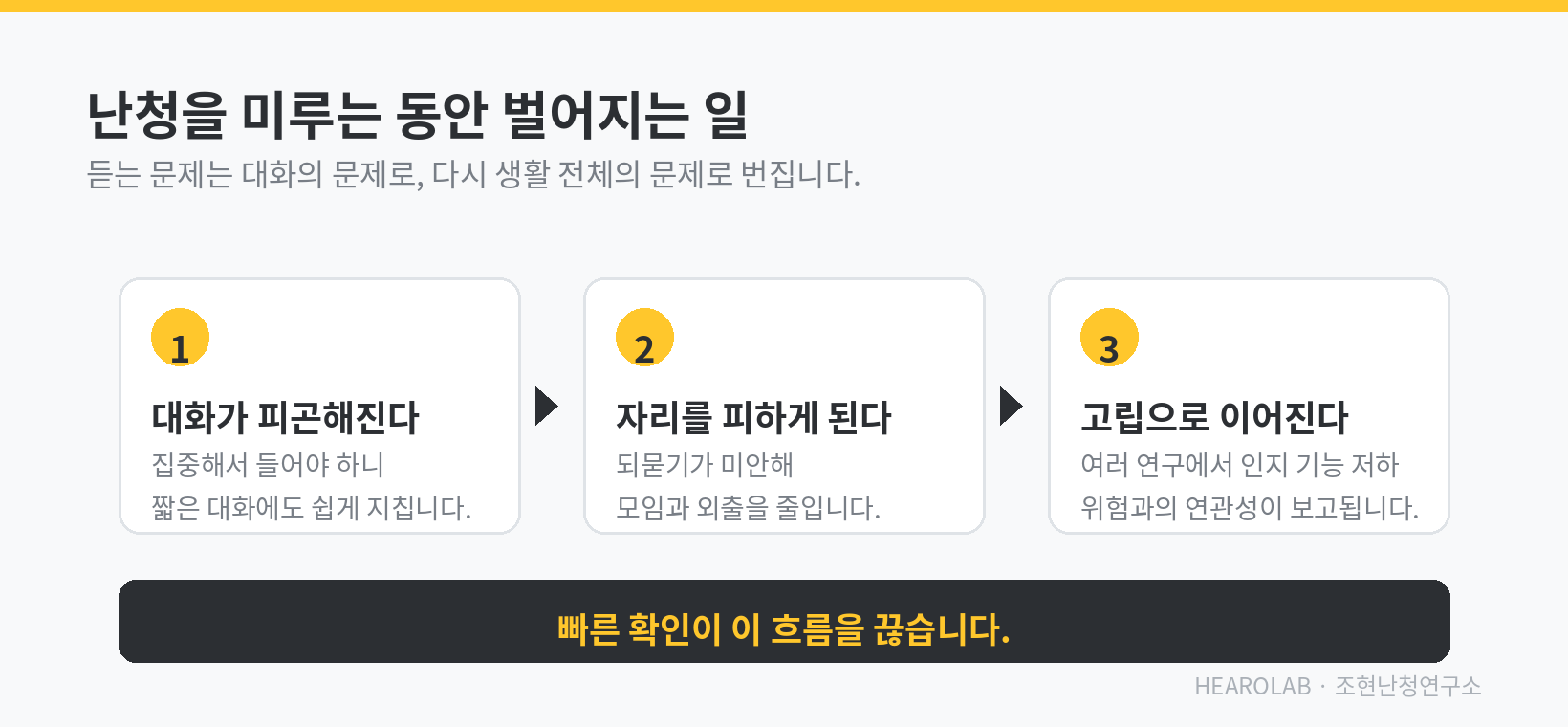 난청 방치의 3단계 — 대화 회피, 사회적 고립, 인지 기능 저하 위험 연관성