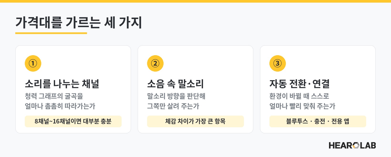 보청기 가격대를 가르는 세 가지 - 소리를 나누는 채널, 소음 속 말소리, 자동 전환과 연결