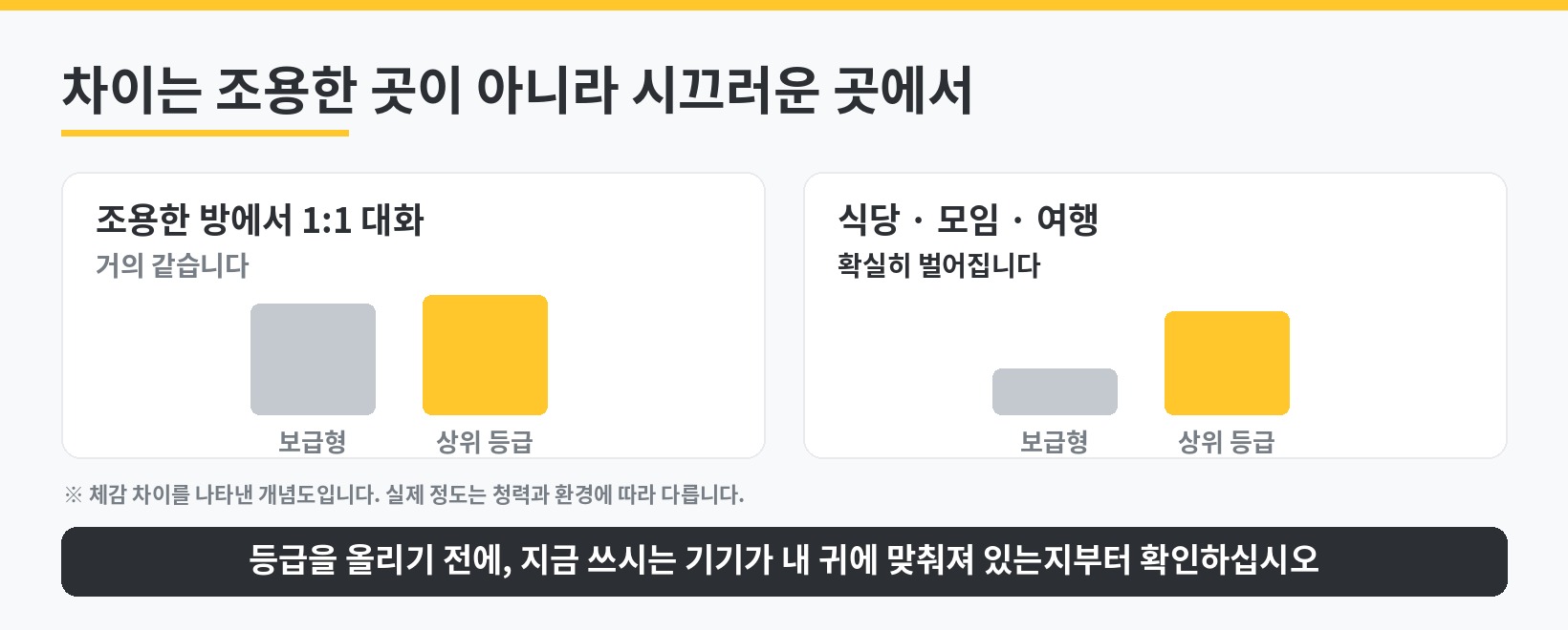 보청기 등급 차이가 드러나는 자리 - 조용한 방에서는 비슷하고 식당 모임에서는 벌어진다