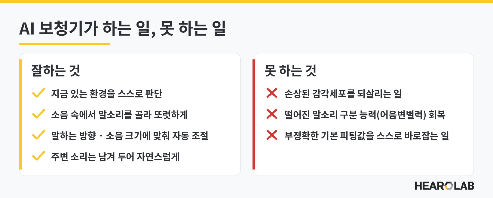 AI 보청기가 하는 일과 못 하는 일 비교 인포그래픽